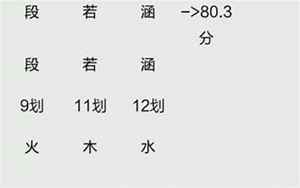 测名字八字(姓名测试打分生辰八字)