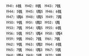 生辰八字称骨3两8钱(3两8钱是什么命)