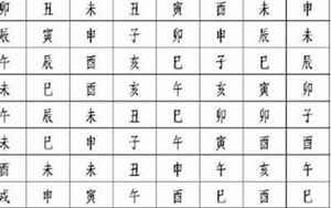 算八字记名(生辰八字一共八步大运)