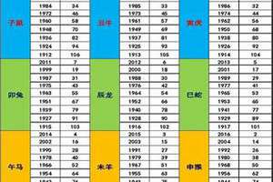 59岁是哪年出生的属什么生肖(59岁是哪年出生的)