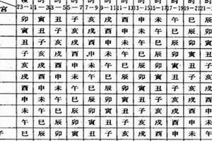 八字两个庚辰属于魁罡重叠吗(八字两个庚辰)