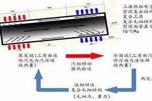 江苏农行校园招聘(湖面相变散热)