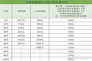 农村380医保生孩子能报销吗(农保顺产花了6000能报销多少)