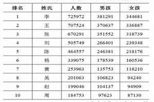 姓方的起名字大全(姓方的起名字)