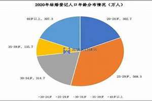 68年与68年婚姻状况一样吗(68年与68年婚姻状况)