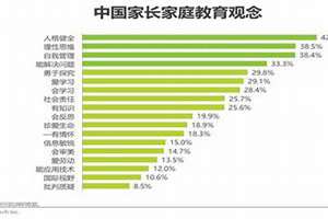 全国素质最差排行榜(中国素质最差的地区)