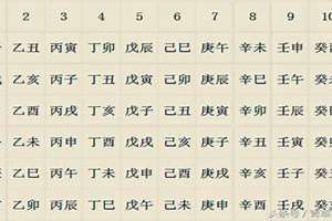 八字算命教学入门基础知识(八字算命教学)