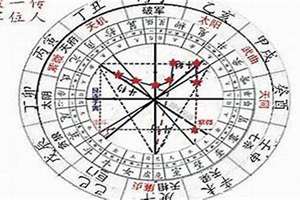 紫微八字怎么看(八字紫微星怎么查)