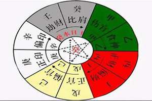 四柱八字五行查询表(四柱八字五行排盘)