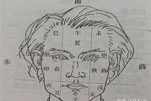 气色面相学(从气色看人面相)