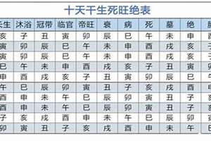 八字限运如何理解(八字限运)