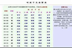 出生日期查五行(出生日期查八字五行)