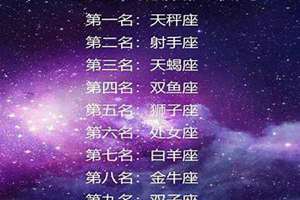 十二星座排名顺序(十二星座排名)