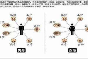 八字断父母生死口诀(转)(八字断父母)