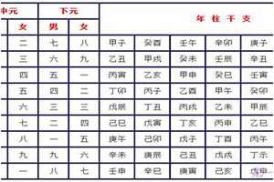 八字合婚速查表(珍藏版)灵机文化(八字合婚速查表)