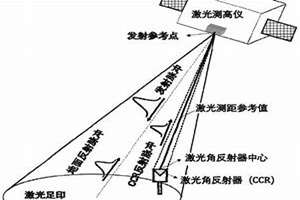 测号码吉凶手机号码打分免费查询(测号)