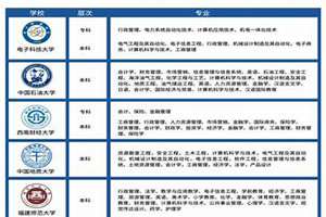 互联网大佬学历一览表(学历一览表)