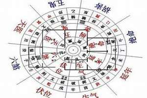 阴宅重要还是八字重要(八字与阴宅)