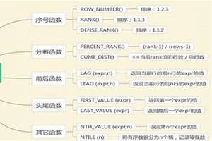 函数起名字的依据是什么(函数起名)