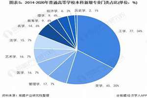 2021全国本科生比例(2021年全国本科生占比)