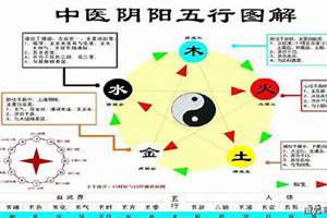 八字健康怎么看(八字健康)