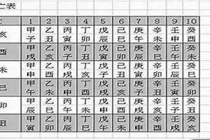 八字空亡怎么查?(八字空亡怎么查)