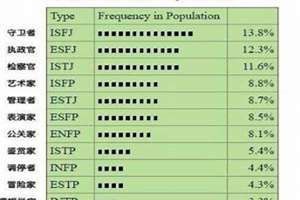 十六型人格平均智商是多少(十六型人格平均智商)
