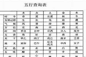 八字准确率有多高(八字准确率)