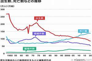 1999年生人的婚姻(1999出生婚姻)