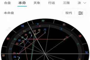 八字占星算命(八字占星)