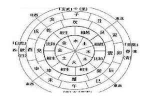 四库八字是什么意思(四库八字)