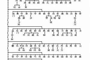 于姓24世辈分云泳广开(于姓24世辈分)