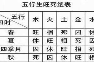 八字旺衰强弱怎么判断(八字旺衰)