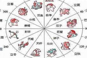 12星座出生日期表图片(12星座出生日期表)