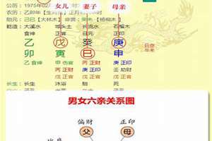 八字测婚姻实例详解300例(八字侧婚姻)