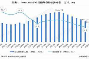 1986属虎女的一生婚姻和命运(86年婚姻状况)