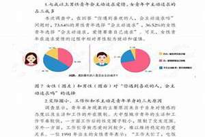 关于婚姻观的调查报告范文(关于婚姻观的调查报告)