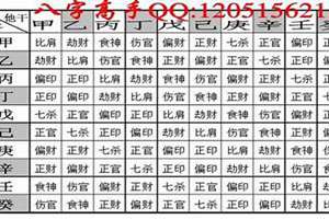 八字轻重标准(八字轻重对照表)