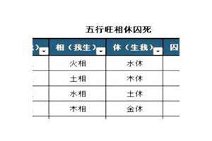 八字出现囚(囚八字是什么)