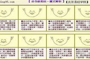 北京易经学院骗局(北京易经学院面相预测)