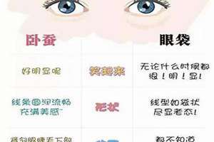 女生为啥有眼袋(为何女生有眼袋面相)