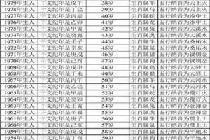 96年今年几岁2024(96年今年几岁)