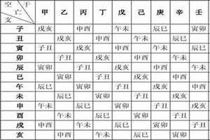 名字算命 生辰八字