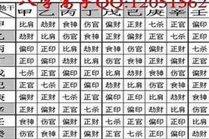 八字轻重计算表(八字重量解析)