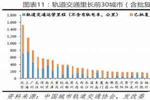 各大城市人口排名一览表(各大城市人口排名2019)