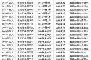 2013年多大了今年多大了属啥(2013年多大)