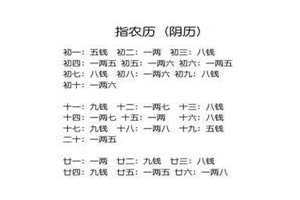 八字偏枯是什么意思(八字偏枯方为贵)