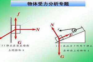 力学截面(力与截面相切)