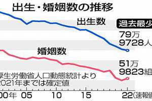 63年的婚姻什么婚(63年出生婚姻)