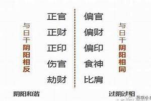 四柱纯阴八字女的概率(四柱纯阴八字)